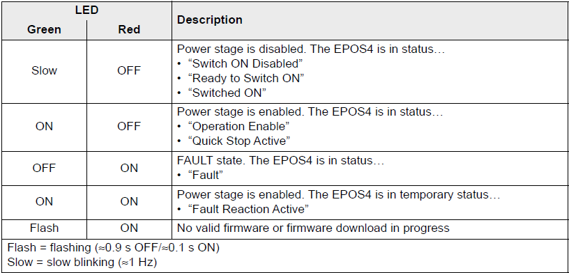 Device_Status_LEDs