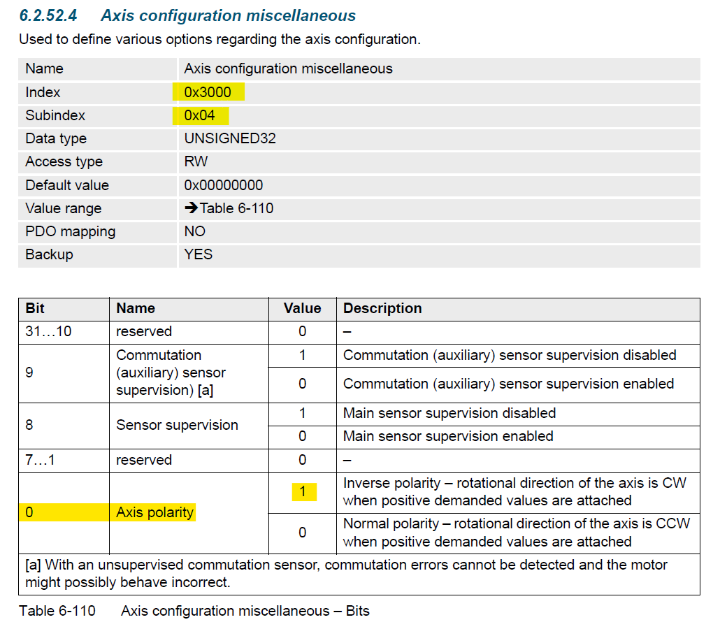 Axis configuration miscellaneous