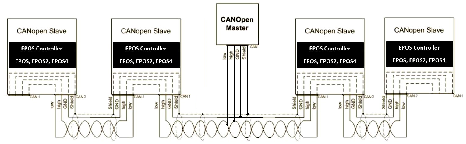 epos4_CAN-Bus-Topology