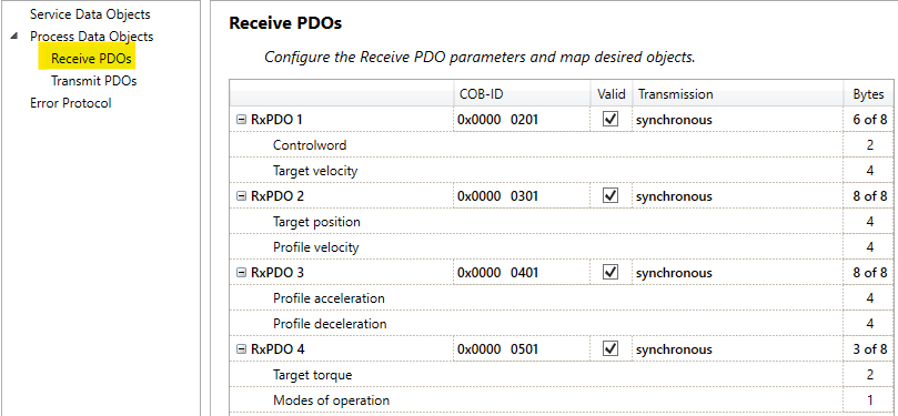 Receive PDOs